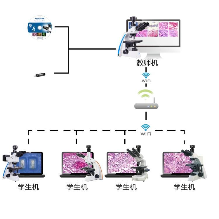 明美数码显微镜互动教学系统